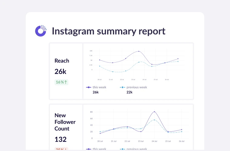 automated report for Instagram