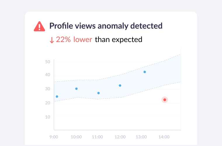 anomaly detection triggered for Instagram