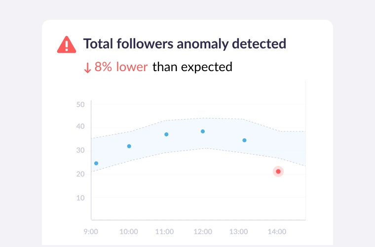 anomaly detection triggered for LinkedIn