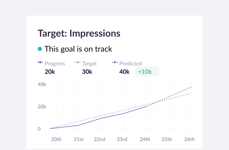 goal tracking for LinkedIn