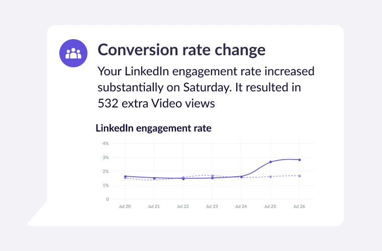 AI powered insights for LinkedIn