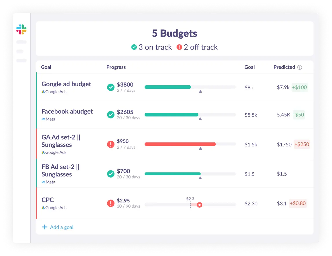 A dashboard showing ad spend monitoring.