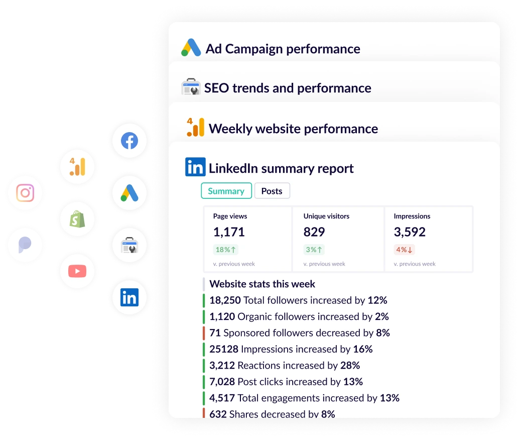 LinkinedIn summary reports using data from all of your data sources and sent to Slack, MSTeams or Email.