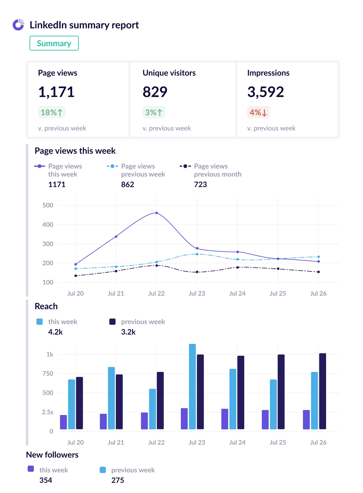 LinkinedIn report - essential metrics business report template