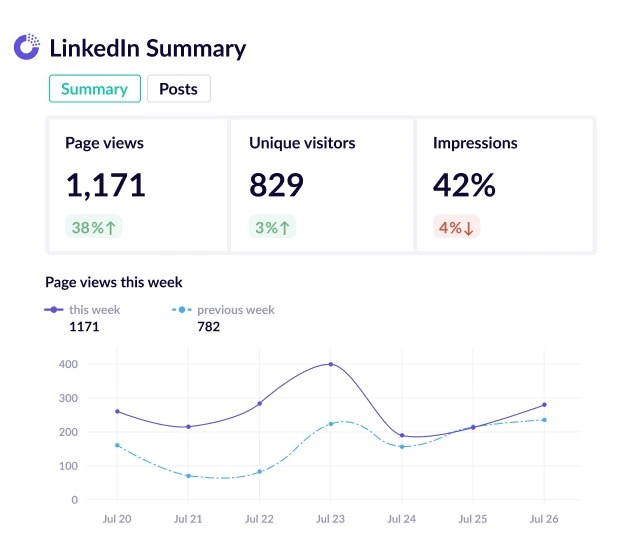 Plausible summary report template